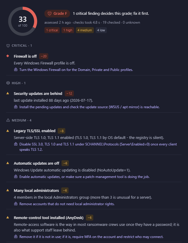 Host security assessment in Rapitt: grade F, score 33 of 100, critical finding firewall is off, high finding security updates behind, each with its fix